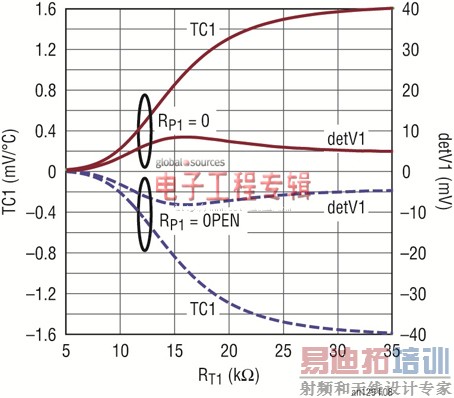 RMSʼ첨¶ȷΧڵ׼ȷ