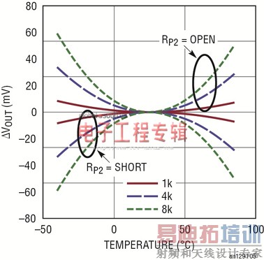 RMSʼ첨¶ȷΧڵ׼ȷ