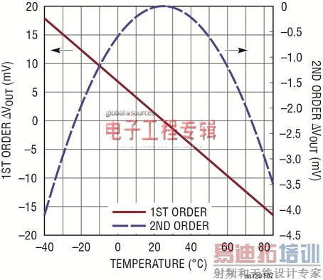 RMSʼ첨¶ȷΧڵ׼ȷ