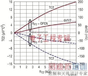 RMSʼ첨¶ȷΧڵ׼ȷ