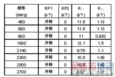 RMSʼ첨¶ȷΧڵ׼ȷ