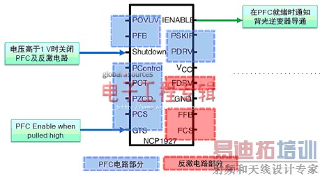 NCP1927Ͽ:ƽӿصԴƵѡ