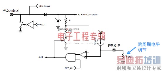 NCP1927Ͽ:ƽӿصԴƵѡ