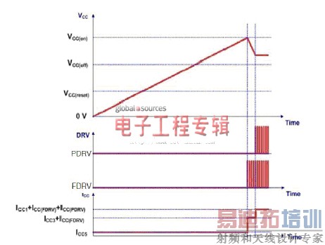 NCP1927Ͽ:ƽӿصԴƵѡ