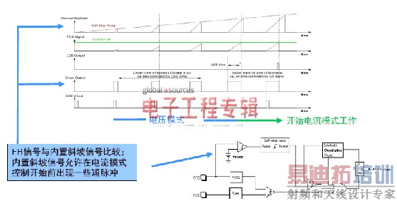 NCP1927Ͽ:ƽӿصԴƵѡ