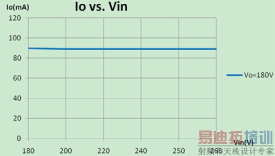 СߴǸ18W LEDչ