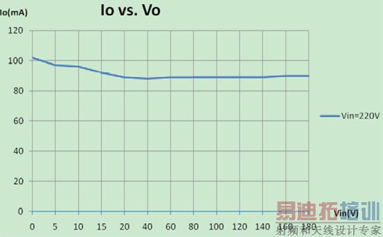 СߴǸ18W LEDչ