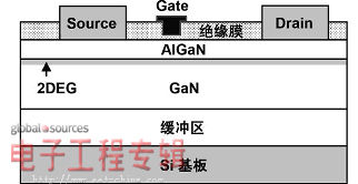 ۽SiC롰GaNԪ̽뷢չ