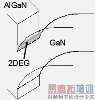 ۽SiC롰GaNԪ̽뷢չ