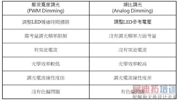 LEDⷽʽ̽