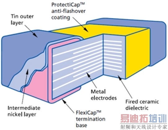 ProtectiCapϵеӦԸѹɻ