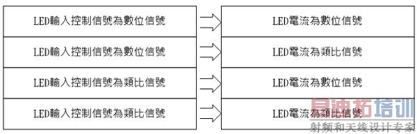 LEDⷽʽ̽