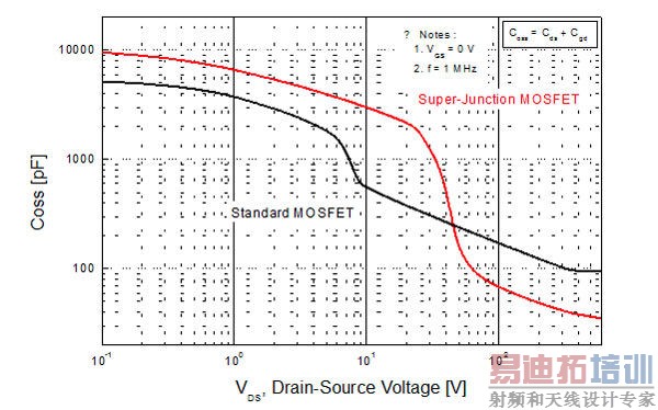 PCBʹóMOSFETs(2)