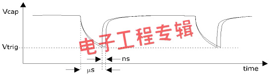 ΢DC/DCܵس