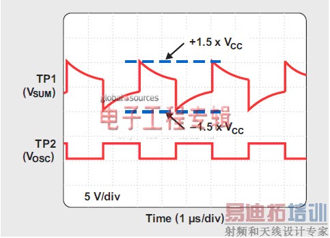 ʽ3.3V5Vתķ