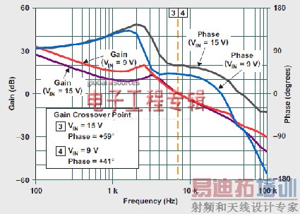 ZETA˽ṹDC/DCתƼ