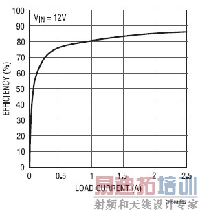 LT3759 DC/DCҪ