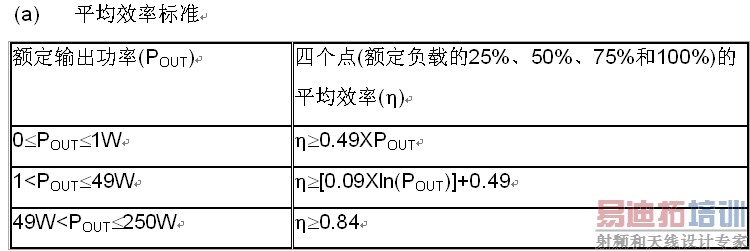 1ⲿAC/DCAC/ACԴԴ֮Ǳ׼