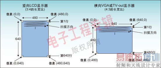 ͼ1VGAֱʡɨ跽෴3:44:3ʾʵ