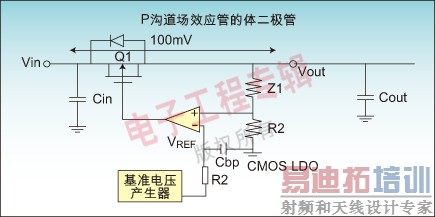 ͼ1CMOS LDOĻܹӦ·ͼ