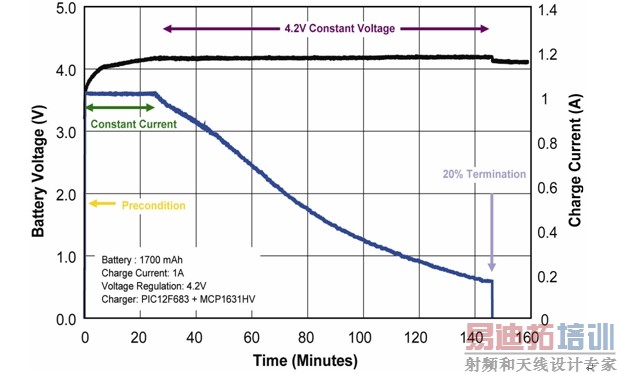 ͼ3͵ľCC/CV㷨ߵMCU+PWM