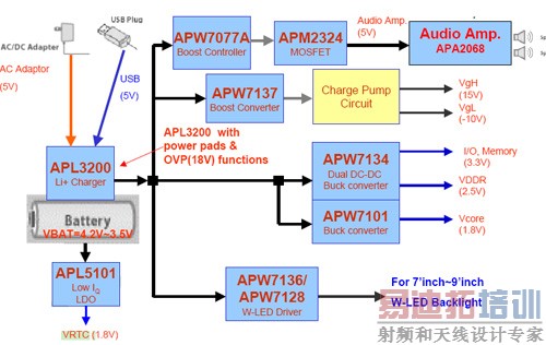 ͼ2ANPEC Solution for 7~9DPF with Battery