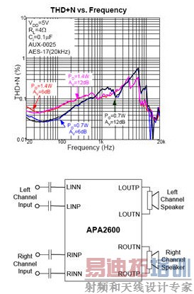 ͼ3ANPEC new Class-D Audio Amp. Solution for DPF