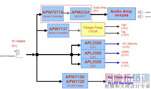 ͼ1ANPEC Solution for 7~9DPF with Adaptor