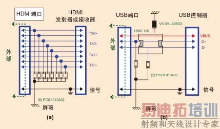 ͼ4(a) PulseGuardHDMI˿ڱ·ͼ (b) USB2.0˿ڱ·ͼ