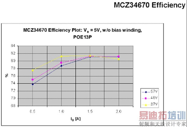 ͼ12MCZ34670ڲͬ׶ûƫıѹЧʡ