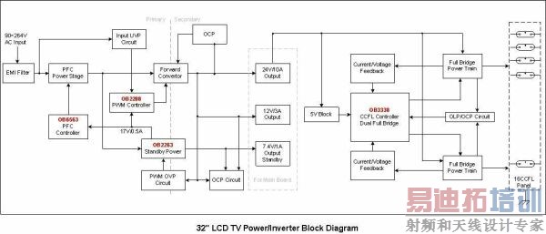 ͼ232LCD TV Power/Inverterȫ׽