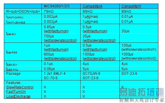 2MIC94060/1/2/3ƷıȽϡ