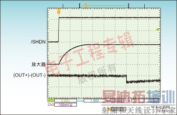 ͼ3ѡʵϵʱͼ2·롢Ρ