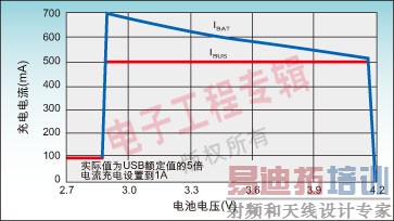 ͼ3 LTC408Ӧõ·