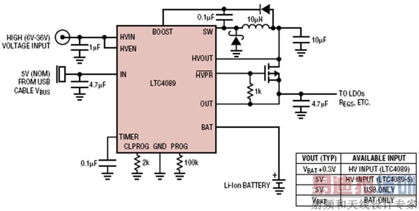 ͼ2 LTC4088ĳصѹĹϵ