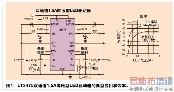 LEDӦøԴICµĻս