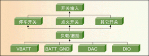 ͼ2ECU/豸