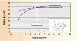 ͼ1ALBĵغЧıȽϣʹúȳ5.2׵ص豸LIBЧѡ