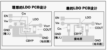 ͼ 3LDO PCBʵ