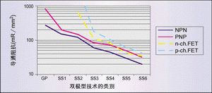 ͼ1:ͬĵͨ迹(20V)