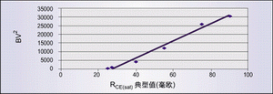 ͼ2: ZetexϵоܵĻѹRCE(sat)Ĺϵ