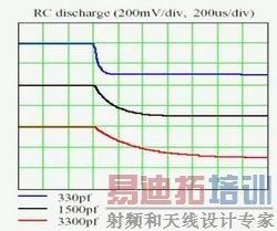 ͼ2. 1.3V1.0Vѹתʱ䡣