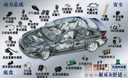 有赖于传感器的各种汽车电子系统的分布.