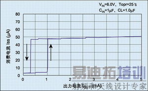 ͼ1XC6207ϵĵ-ԡ