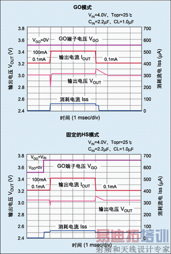 ͼ2XC6207ϵGOģʽԼֹл̶HSģʽĸعӦԡ