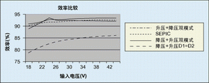 ͼ2Ϊ24V 2A뷶ΧΪ18-44Vdcʱת·Чʡ