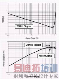 ͼ6VDD=5VRL=8f=1kHz/20kHzʱʵ