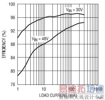 LTC3630תӦҵս