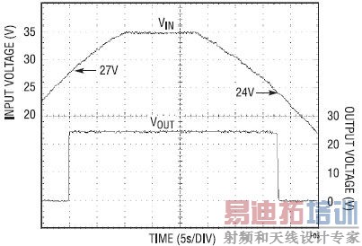 LTC3630תӦҵս