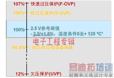 PFCNCP1611ĵӦ